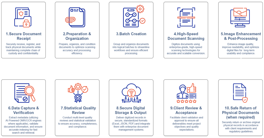 End-to-End-Digitization-Process.png