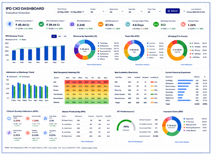IPD-Executive-CXO-Dashboard.png