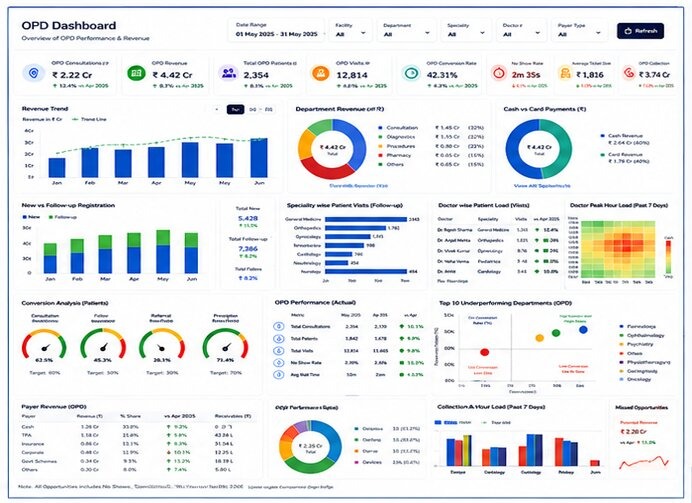 OPD-Dashboard.jpg