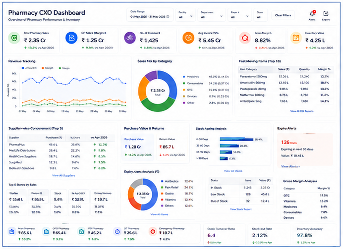 Pharmacy-CXO-Dashboard.png