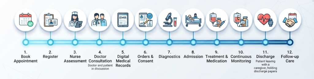 The-Medisoft-Pathway-Unifying-Every-Step-of-Patient-Care-copy-1.png
